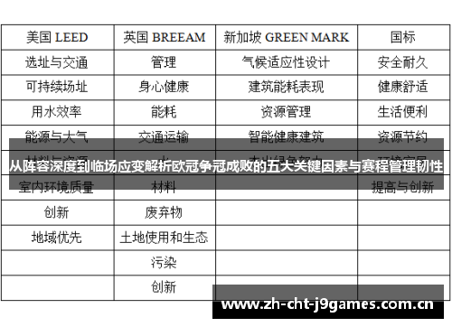 从阵容深度到临场应变解析欧冠争冠成败的五大关键因素与赛程管理韧性 从阵容深度到临场应变解析欧冠争冠成败的五大关键因素与赛程管理韧性